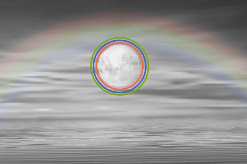 The moon can produce a lunar rainbow known as a ‘moonbow.’