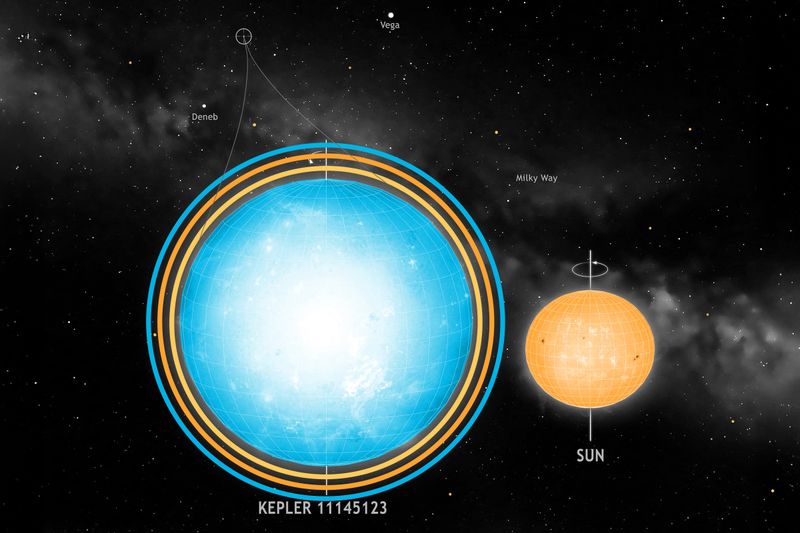The sun is one of the roundest objects observed in nature.